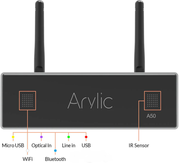 Arylic A50+ front panel