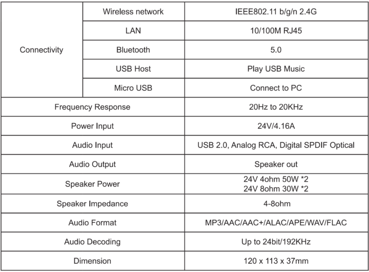 Arylic A50+ specifications