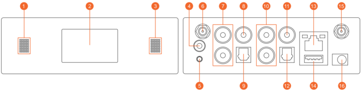 Arylic S50 Pro Plus ports description