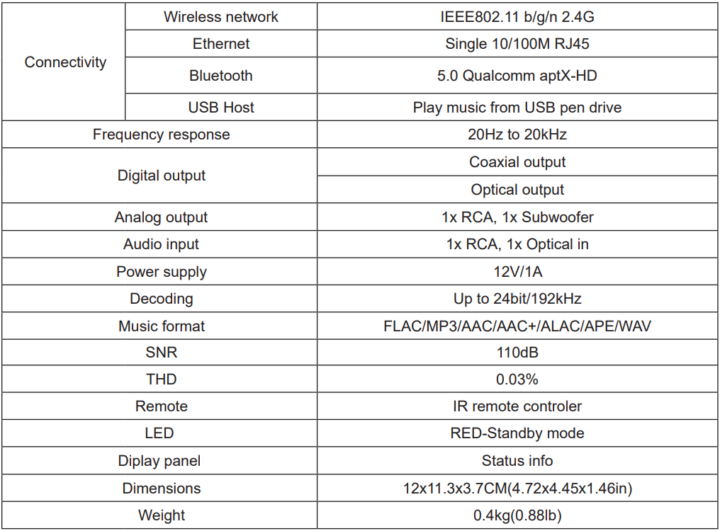 Arylic S50 Pro+ Specifications