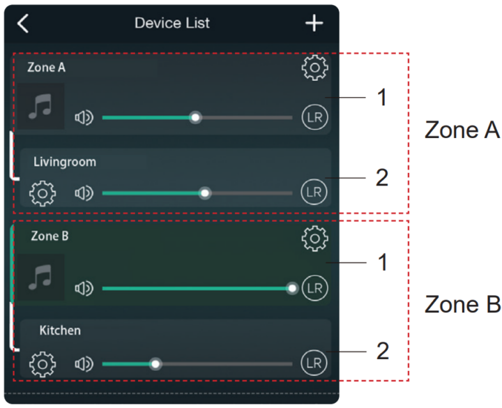 Arylic S50 Pro+ zone A zone B