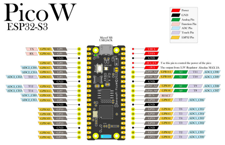 BPI-PicoW-S3 pinout diagram