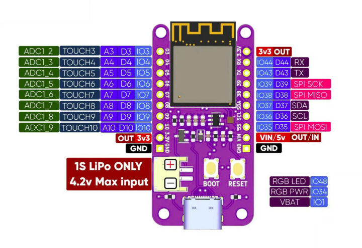 Bee S3 pinout diagram