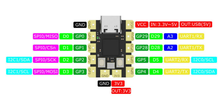 Beetle RP2040 board pinout