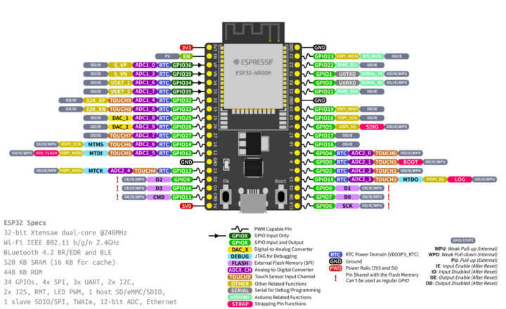 ESP32 DevkitC V4 pinout diagram