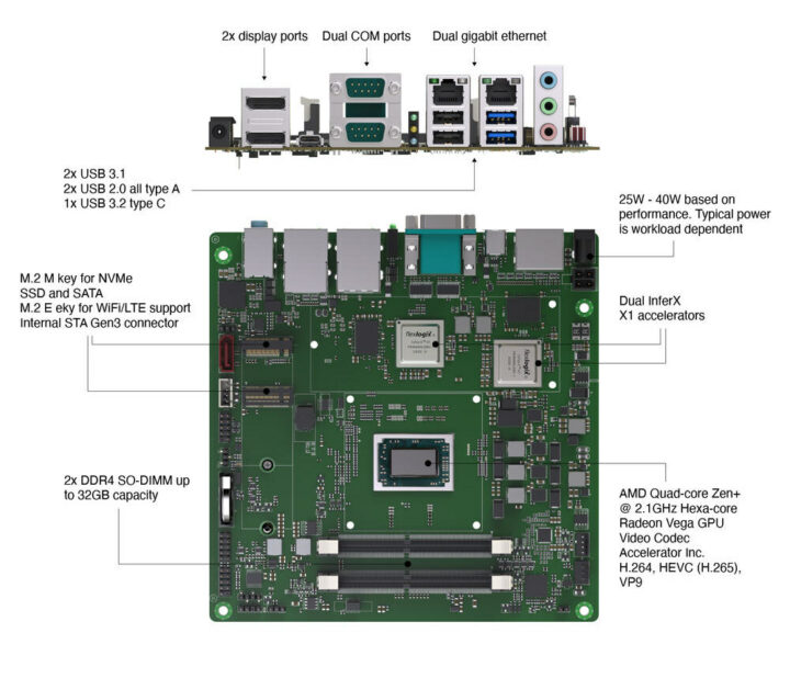 InferX Hawk - Ryzen Embedded R2314 mini-ITX motherboard with AI accelerators