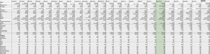 Linux mini PCs comparison September 2022