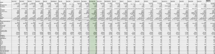 Linux mini PCs comparison mid September 2022