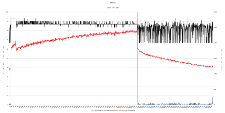 MeLE Quieter HD3Q ubuntu cpu frequency