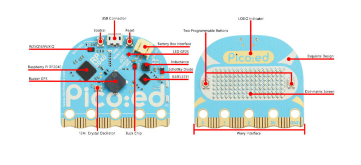 Pico:ed V2 specifications