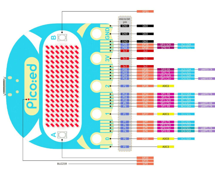 Picoed V2 pinout diagram