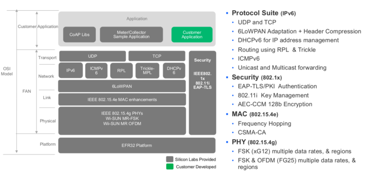 Wi-SUN Software Stack