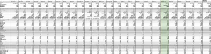 Windows mini PCs comparison September 2022