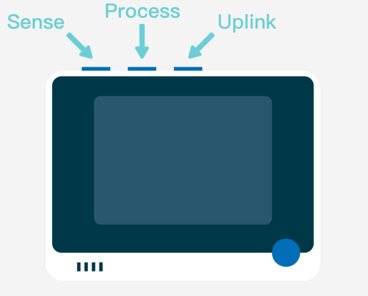 Wio Terminal no code programming sense process uplink