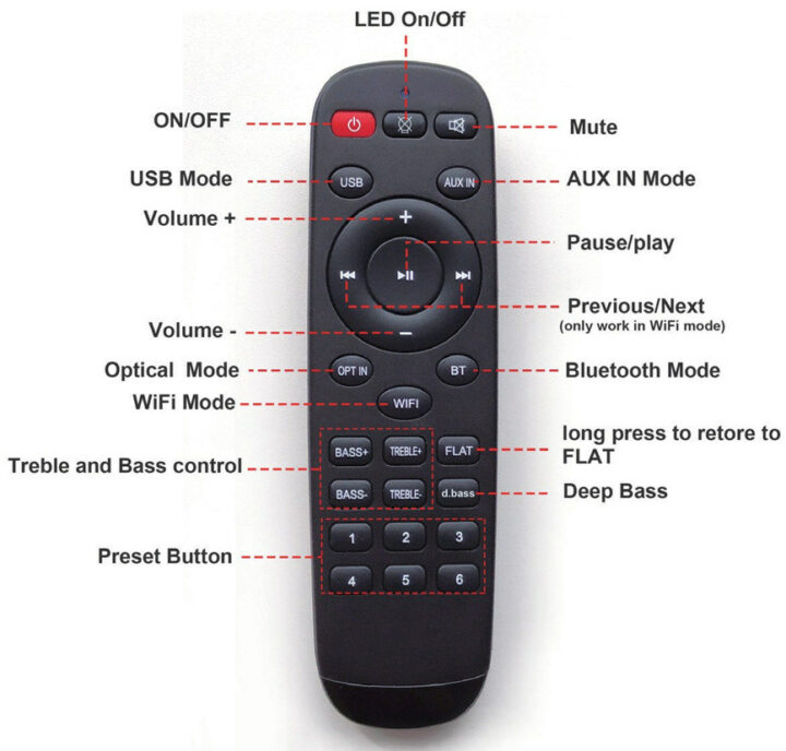 Remote control pre-amplifier