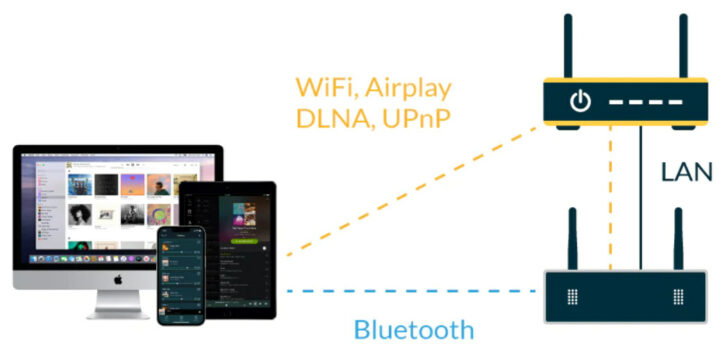 wireless audio connection WiFi Airplay Bluetooth