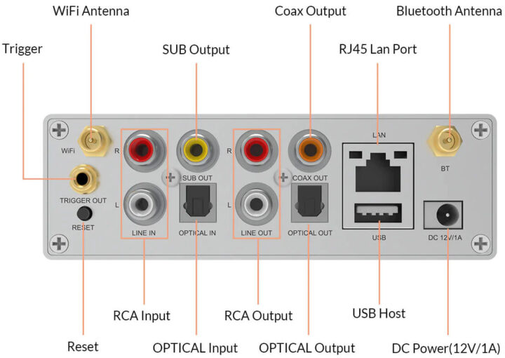 wireless pre amplifier ports