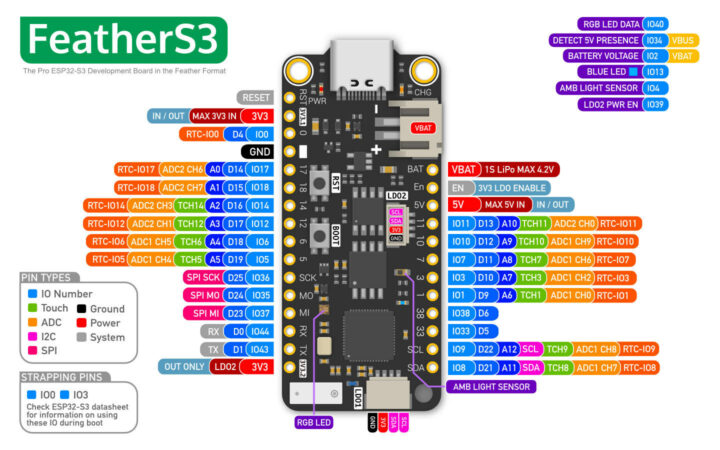 FeatherS3 pinout diagram