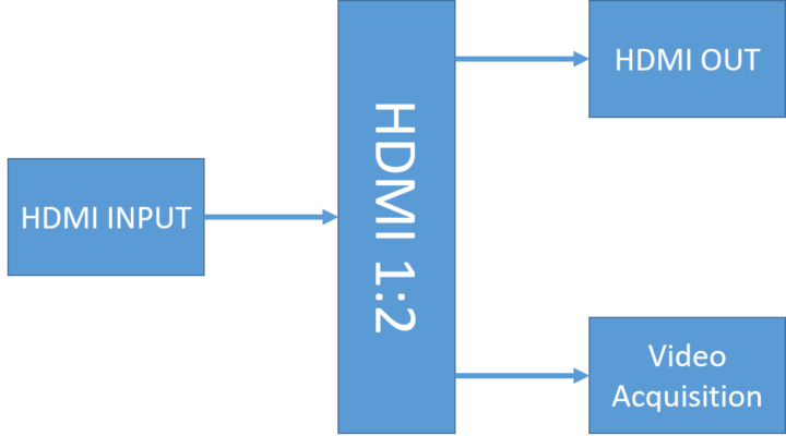 Placa de captura HDMI a USB 3.2