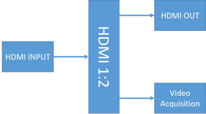 HDMI to USB 3.2 capture card