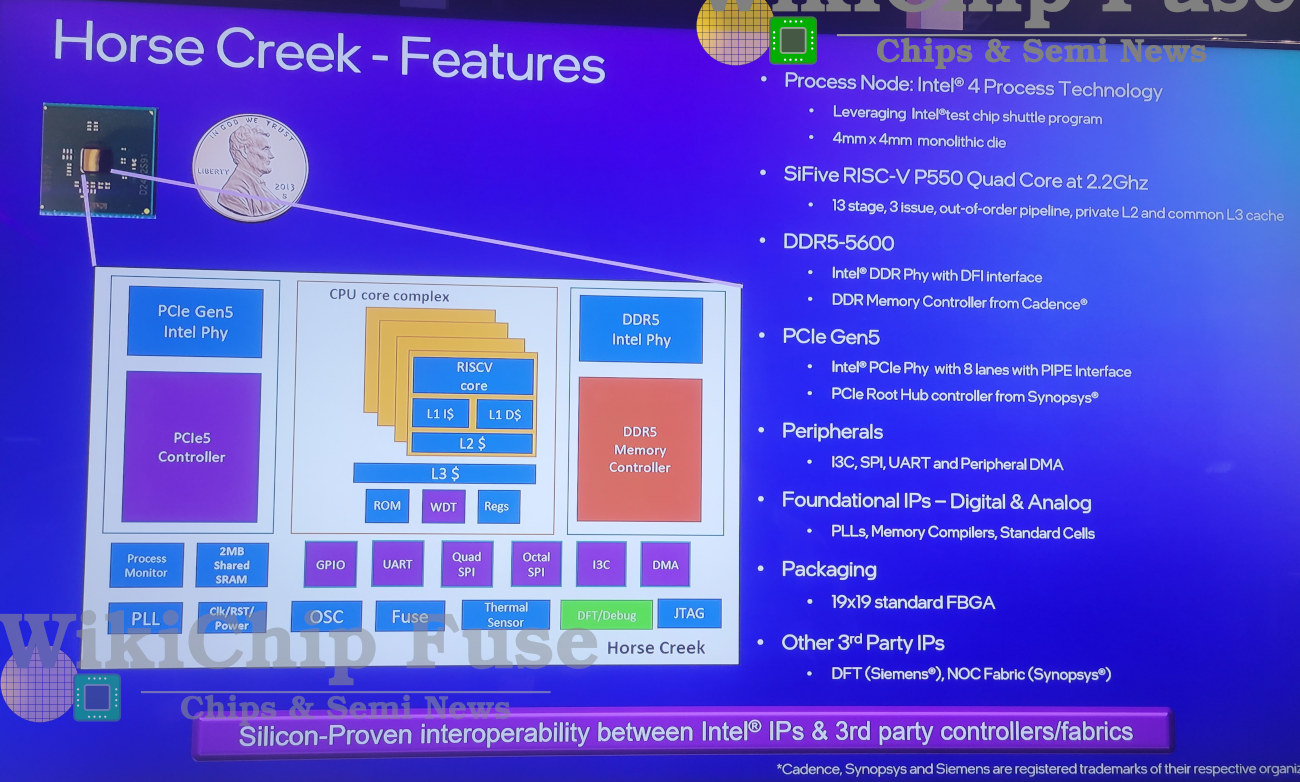 Intel Horse Creek platform showcased with SiFive P550 RISC-V CPU, 8GB DDR5, PCIe Gen5