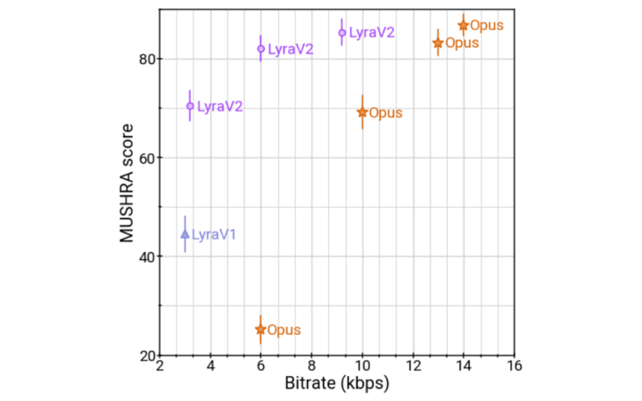 Lyra V2 vs Opus