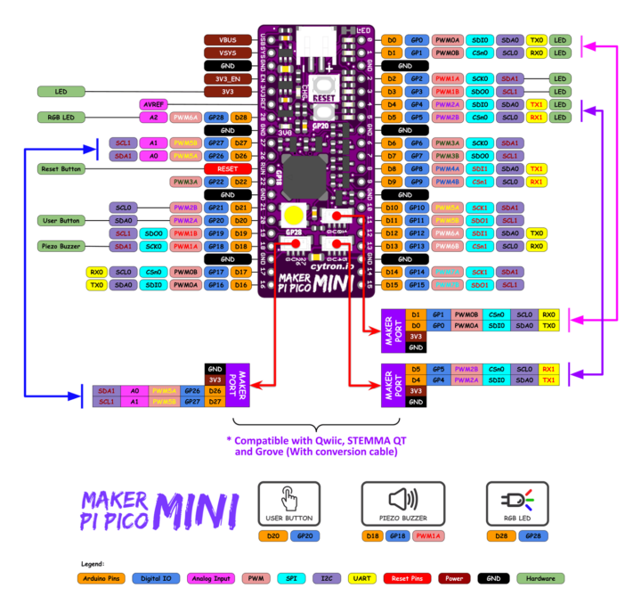 Maker Pi Pico pinout diagram