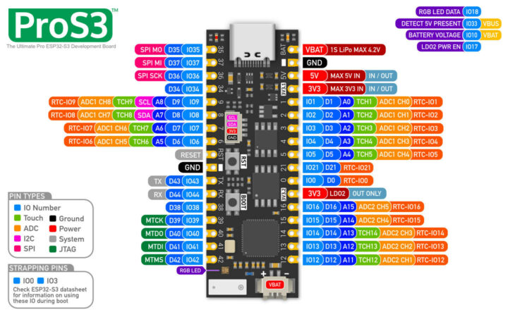 ProS3 pinout diagram