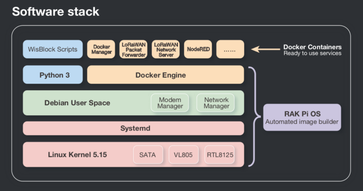 RAK7391 software stack