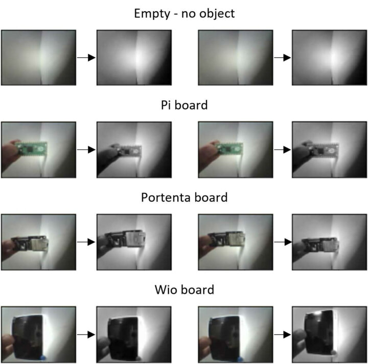 TinyML-CAM pipeline demo