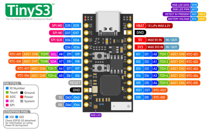 TinyS3 pinout diagram