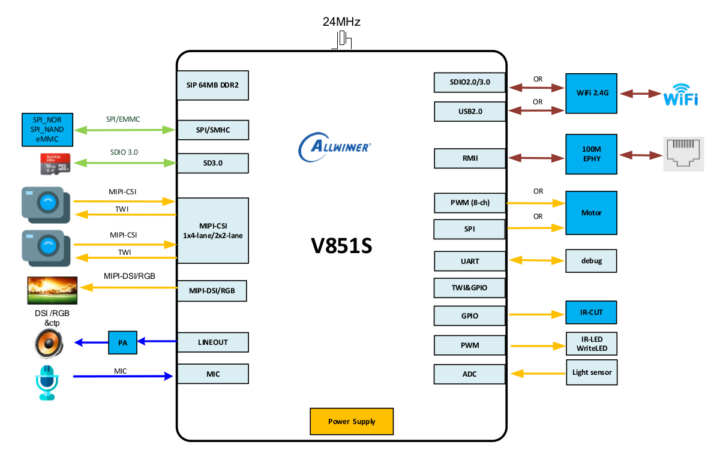 V851S HD IP Camera