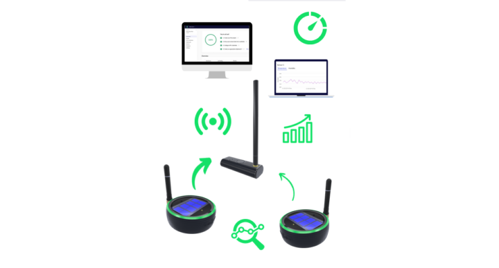 batteryless IoT devkit