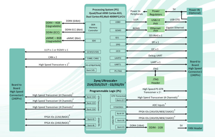 iW-RainboW-G30M block diagram