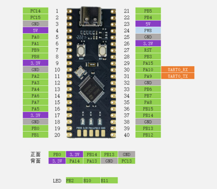 Configuración de pines de la placa AIR32F103