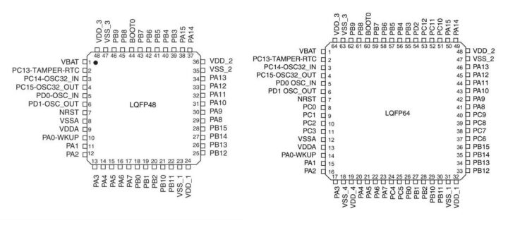 AIR32F103 packages