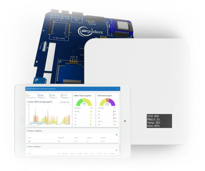 Airgradient Dashboard