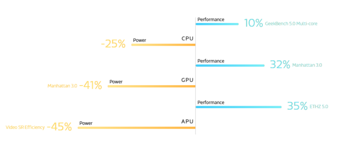 Dimensity 9000 vs Dimensity 9200