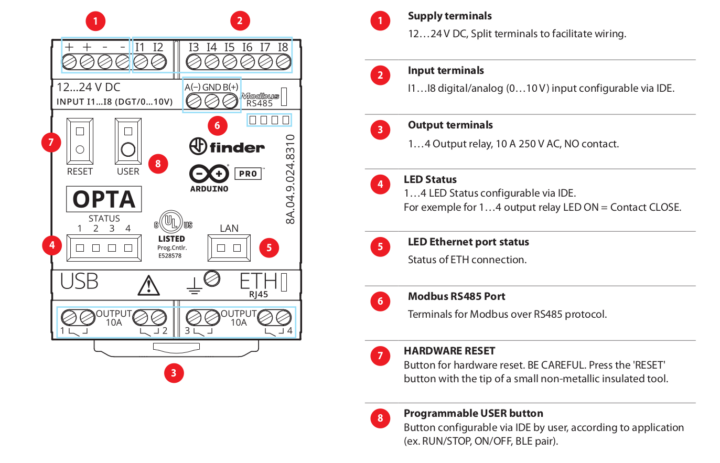 Finder Opta Specifications