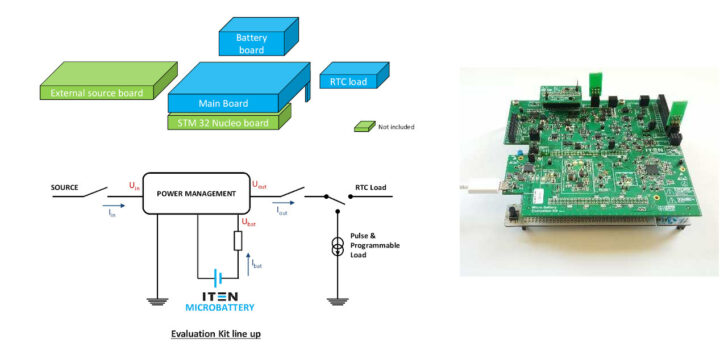 ITEN Microbattery Evaluation Kit