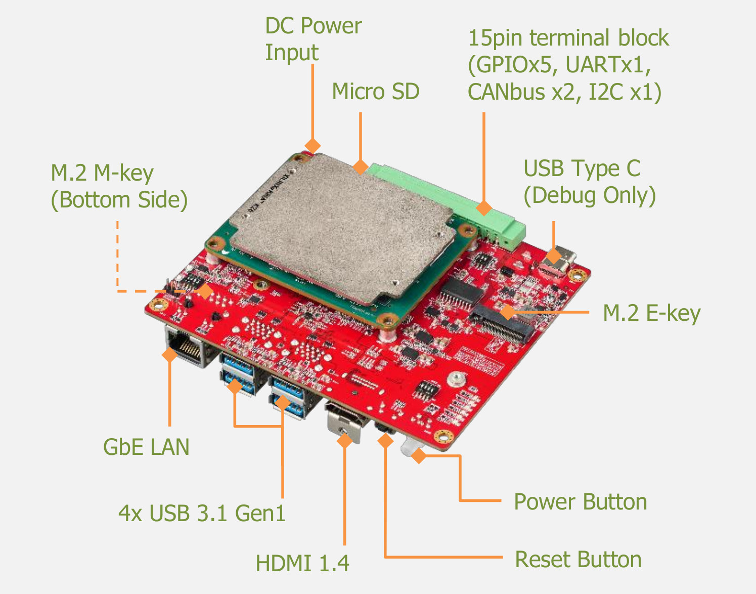 Innodisk EXMU-X261 FPGA machine vision platform