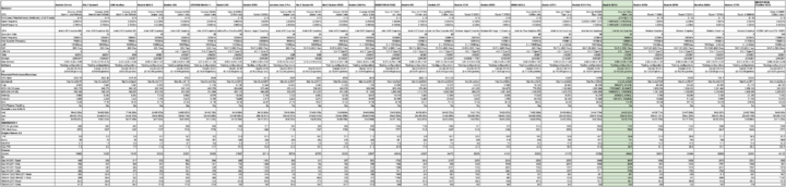 Linux mini pc comparison November 2022