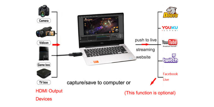 MS2130 dongle connection diagram