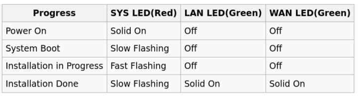 NanoPi R6S eFlasher LED