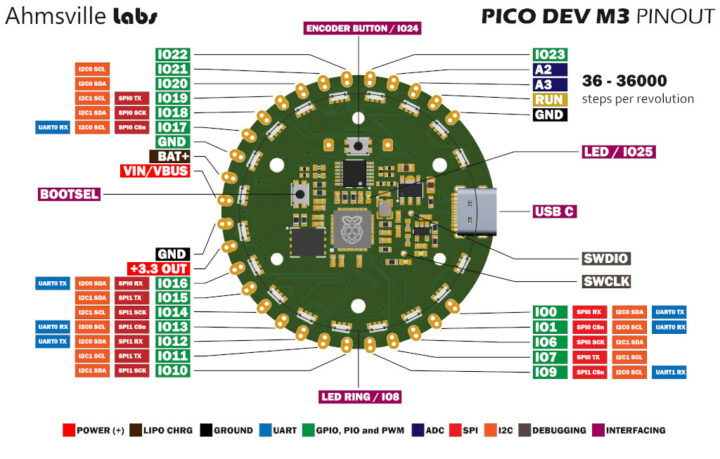 Pico Dev M3 pinout