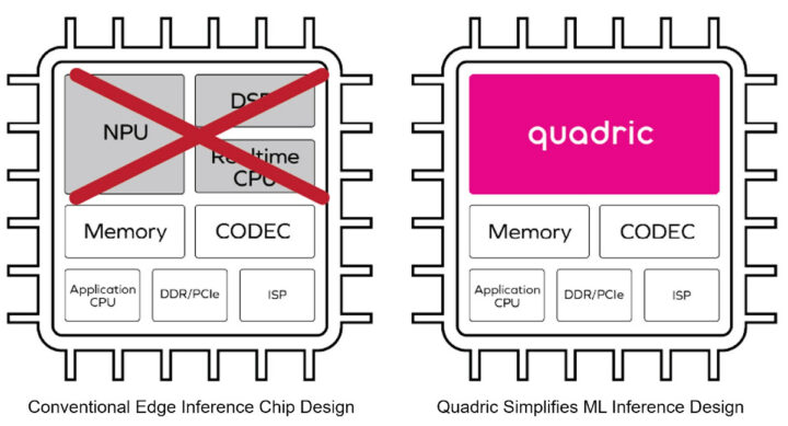 Quadric GPNPU