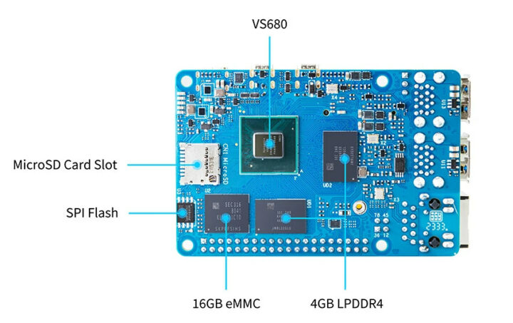 VS680 SBC