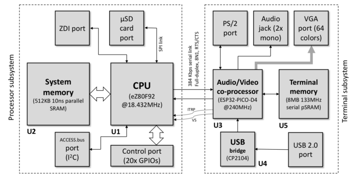 Agon light block diagram