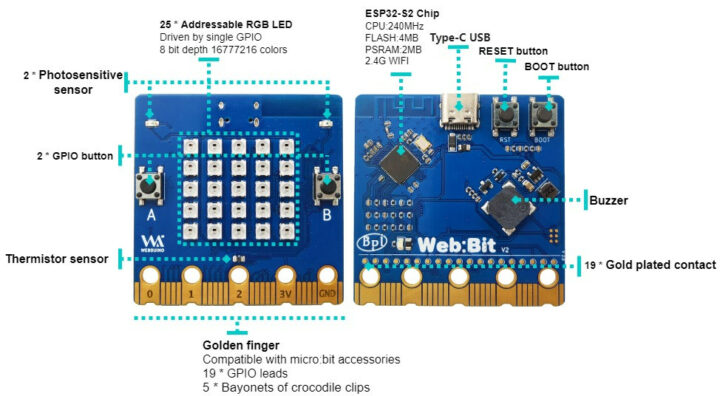 Banana Pi BPI-Bit-S2 specifications