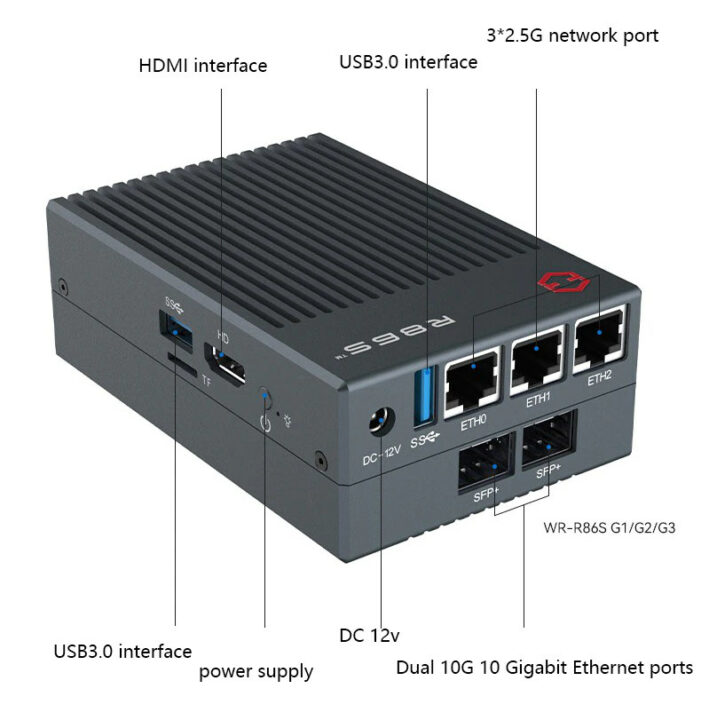 Gowin R86S mini PC 10GbE 2.5GbE ports